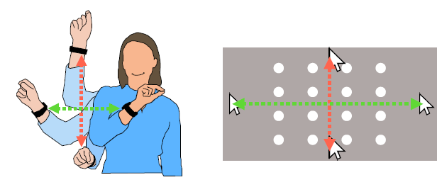 A Meta-Bayesian Approach for Rapid Online Parametric Optimization for Wrist-based Interactions